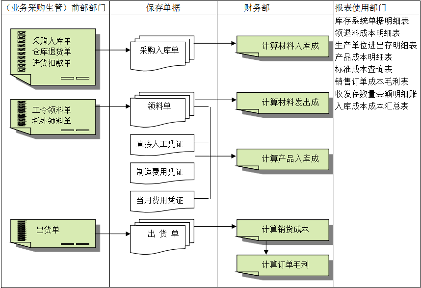 深圳ERP