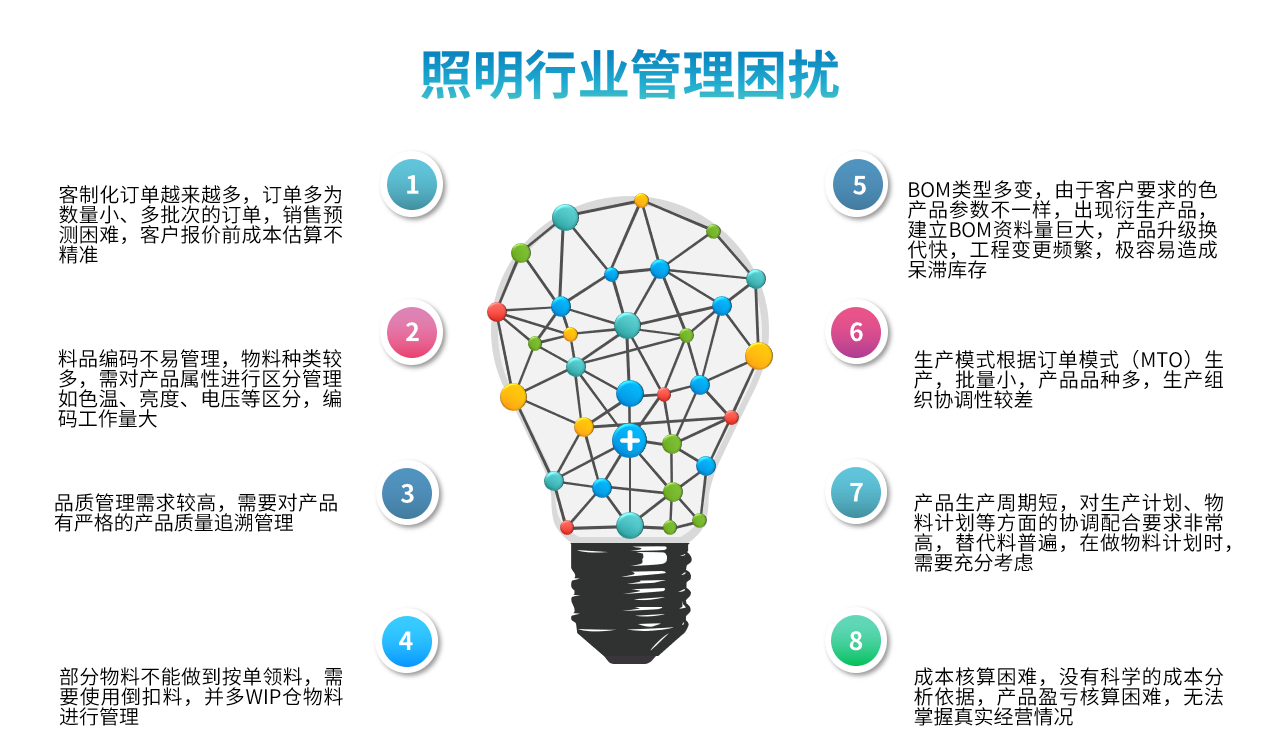 照明行業(yè)ERP軟件解決方案