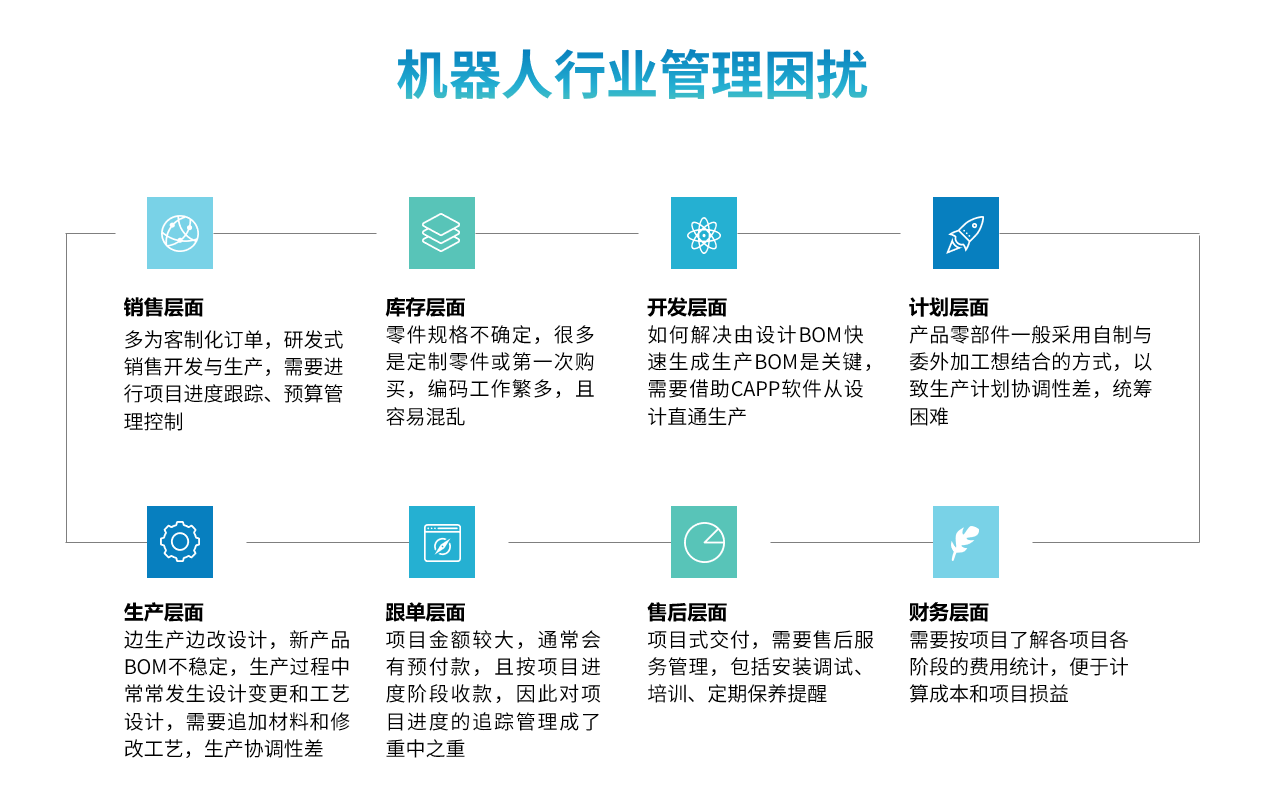 機(jī)器人行業(yè)ERP解決方案