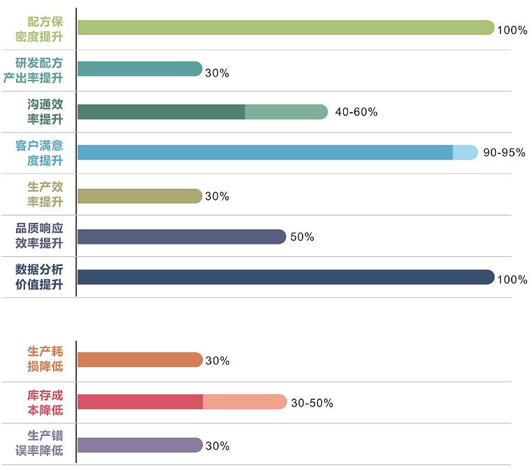 優(yōu)秀的材料工程師，都在跟這個(gè)新朋友打交道！